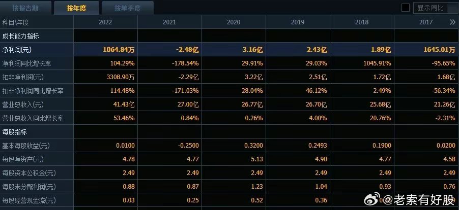 2035年新奥开奖记录，数字时代的幸运与机遇