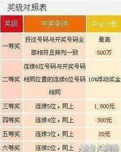 七星彩最新开奖号揭秘，数字背后的奥秘与玩家期待
