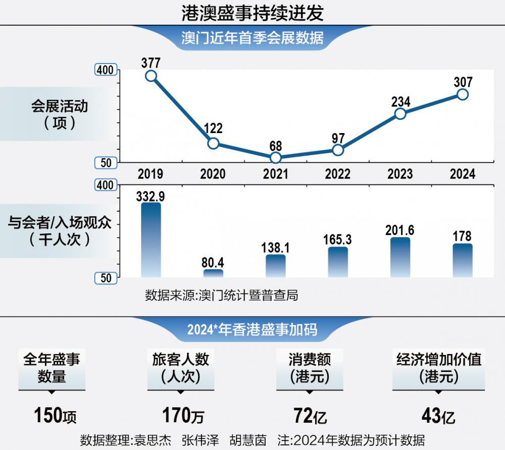 2043年澳门未来展望，科技与传统的和谐共舞