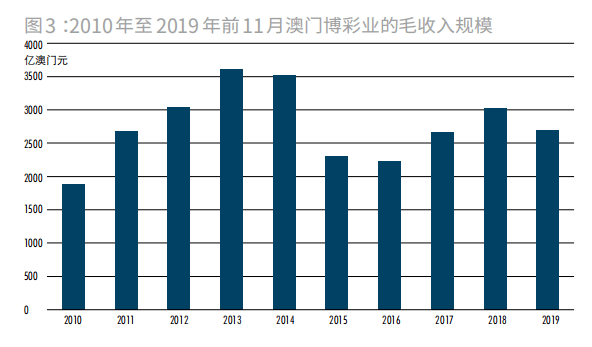 澳门2035年免费资料精准预测，探索未来发展的新机遇