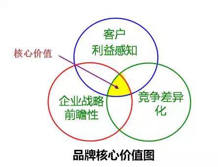 或许能更好地概括其核心价值所在；同时