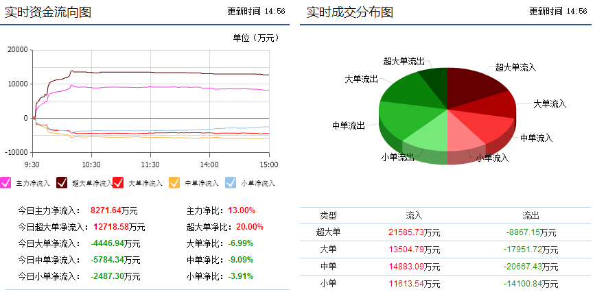 四肖期中准—精准预测与稳健投资的完美结合
