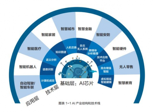 探索未来趋势，双彩论谈—科技与艺术的交融
