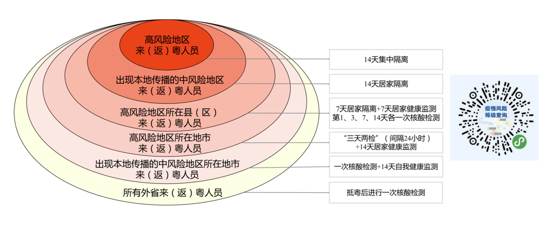 2035年，探索B站新纪元—以最近14天更新为例