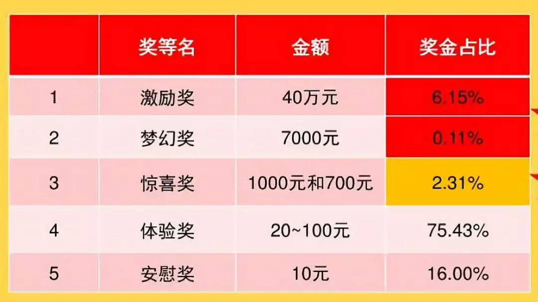 福彩新选择，家财开奖的专门推荐与专业提供
