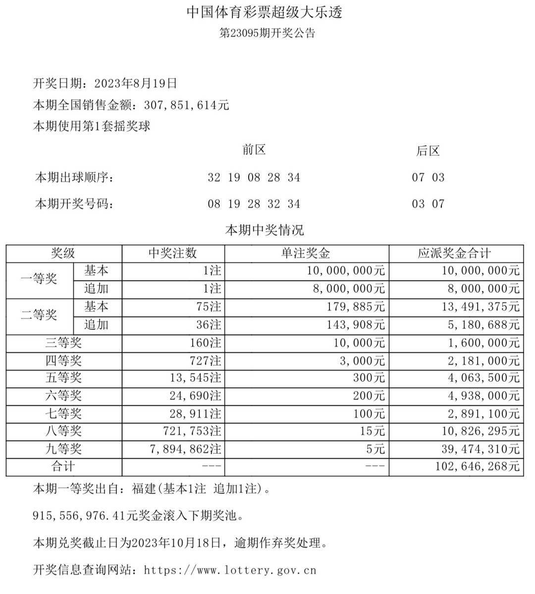 揭秘新奥六开彩资料2035，未来彩票行业的创新与变革
