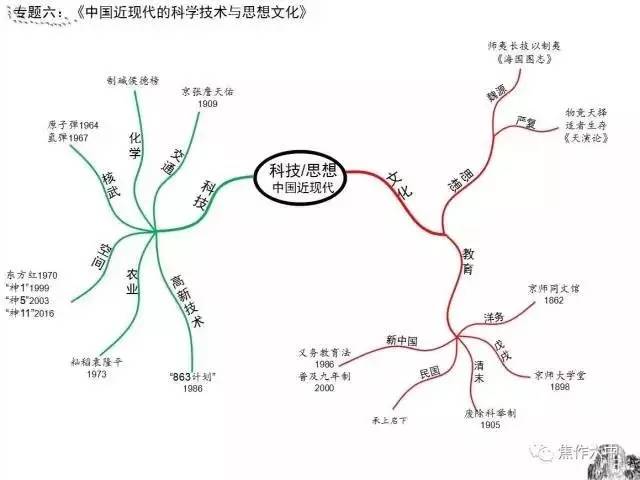 1876-20世纪初澳门历史与文化概览，一部未完的资料大全