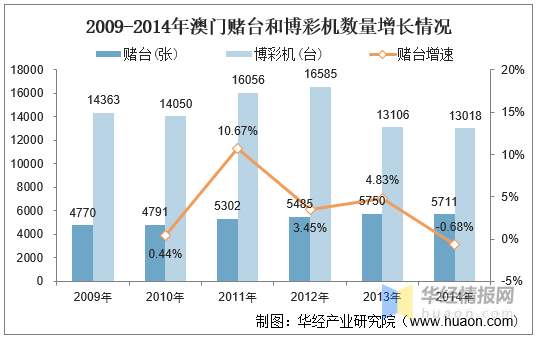 澳门六开彩，2019年回顾与展望