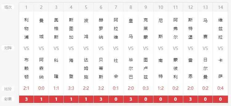 探索新澳彩50期开奖历史的奥秘与趋势