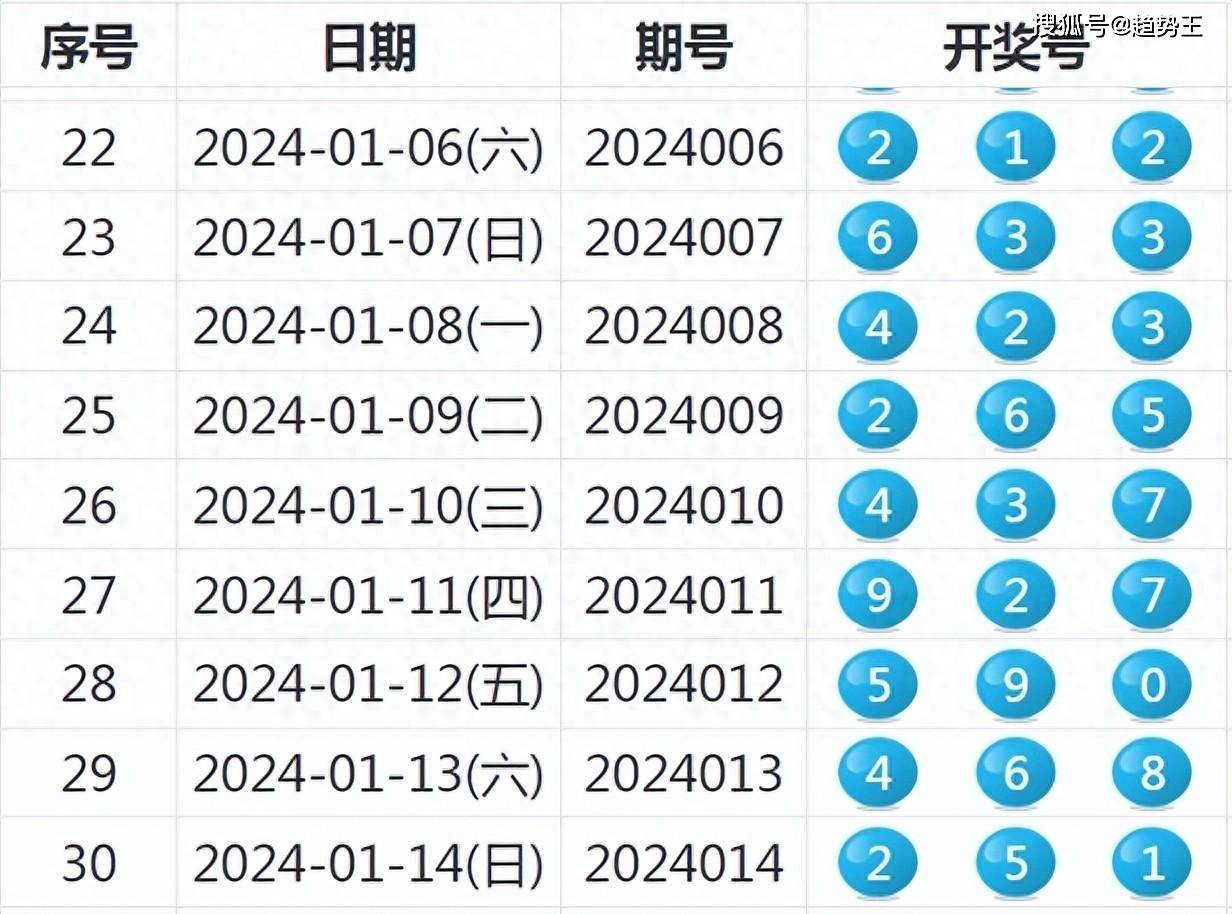 2046年新澳彩开奖结果87期，数字背后的幸运与期待