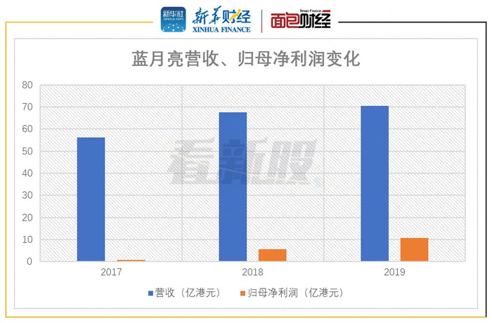 蓝月亮精选，二四六资料深度解析