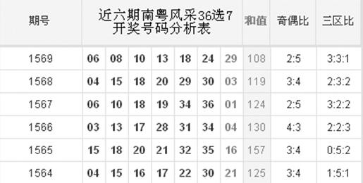 揭秘南粤风采36选7，数字背后的幸运与梦想