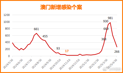 澳门彩新开奖记录,探索最新趋势与下载指南