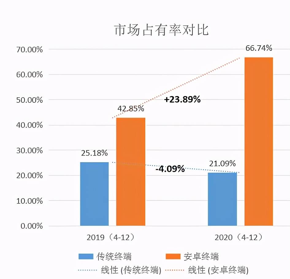 2035年香港彩票新趋势，科技与传统的融合