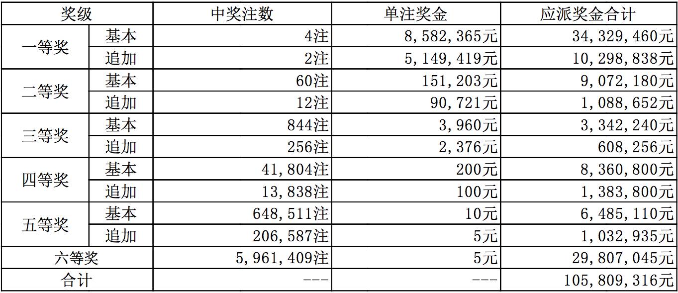 探寻新澳六开彩的历史轨迹，揭秘其辉煌的开奖记录