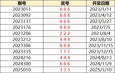 澳门彩今日开奖揭秘，探索新澳门的幸运密码
