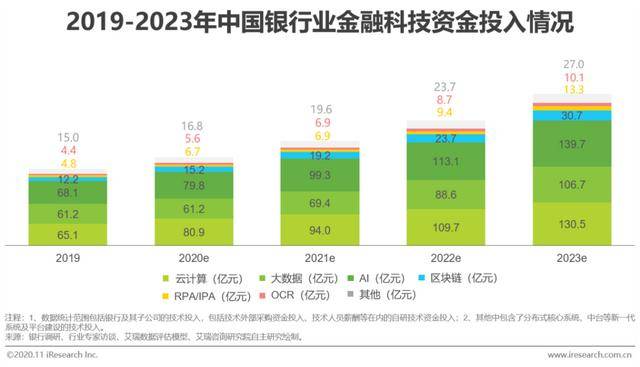 2036年，未来彩票的理性思考与科学预测
