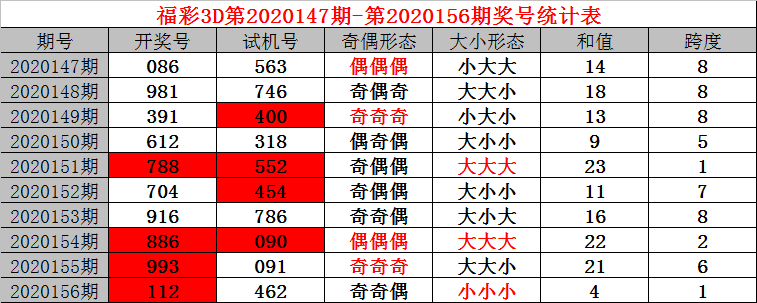 澳门六开奖结果2035,揭秘未来彩票趋势与查询新体验
