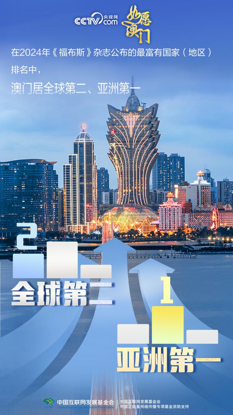 澳门传真，2035年展望—未来之城的脉动与愿景