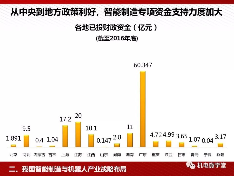 2031年，正版资料大全的全面解析与未来展望