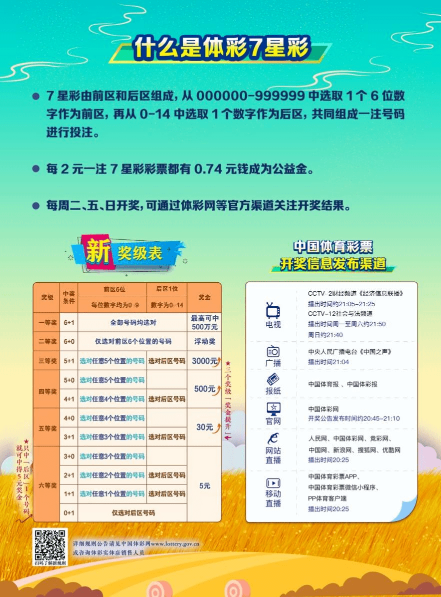 2025年5月6日 第7页