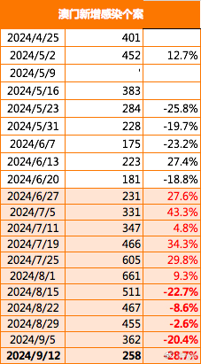 澳门近30期开奖号码的深度分析与趋势探索