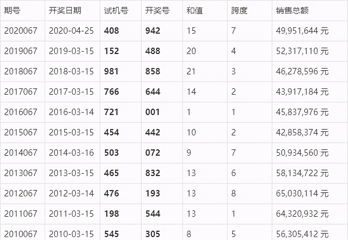 澳门今晚开奖结果查询，揭秘新一期的幸运时刻