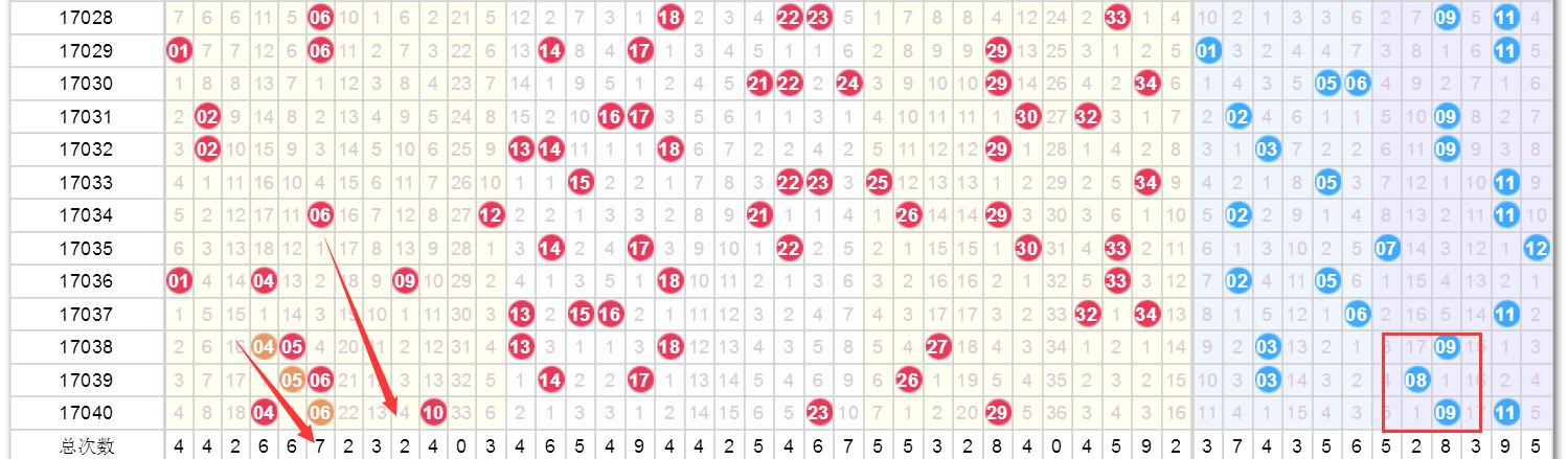 澳门近30期开奖号码分析，探寻数字背后的规律与趋势
