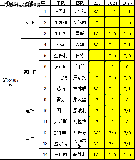 澳门六公彩开奖结果与十期历史记录查询指南