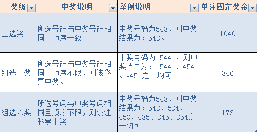 澳门六公彩，中奖规则与玩法解析
