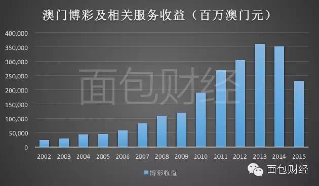 澳门六叔最新现状图分析视频，透视赌业巨擘的转型与挑战