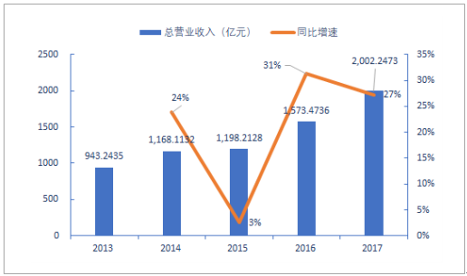 澳门六号码头走势图最新资料预测大全，深度解析与未来展望