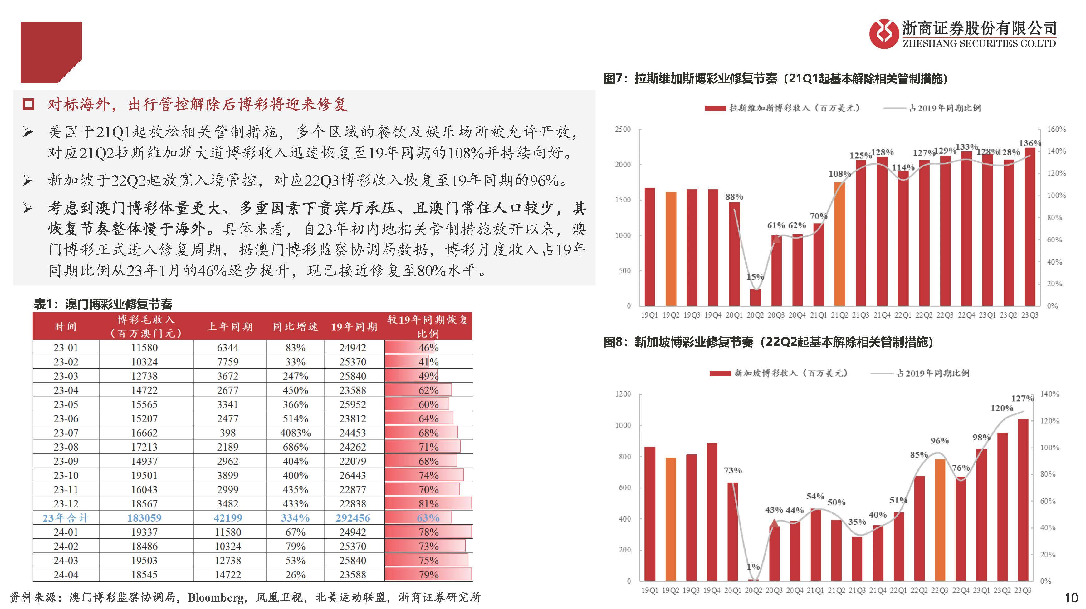澳门六号码头走势图表，最新图片查询与深度分析