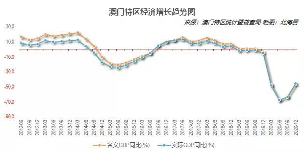 澳门六号码头最新走势图表与未来预测大全，深度剖析市场动态