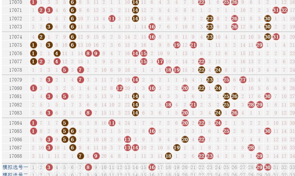 澳门六号码头走势图表最新版下载安装指南