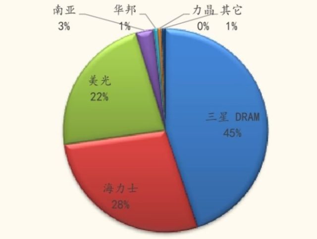 澳门六号码头走势图表最新版预测图，深度解析与未来展望