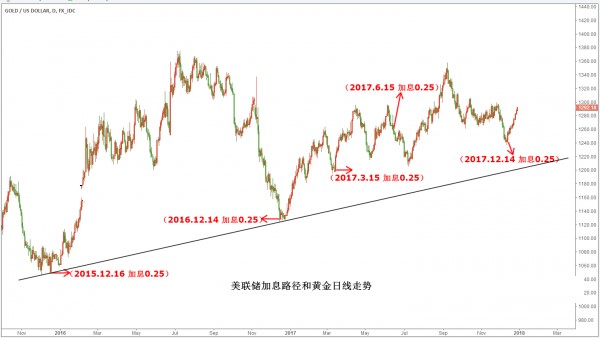澳门六号码头走势图分析表最新预测，深度剖析与未来展望