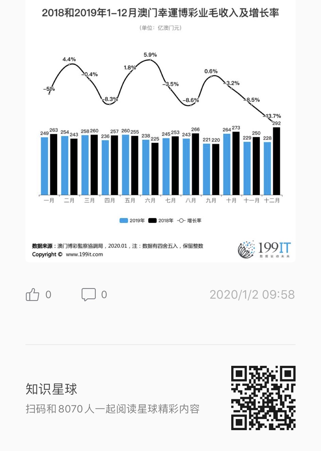澳门六开走势图表图片2019-展望，理性分析与未来趋势