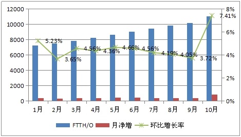 澳门六开走势图表图片最新，解读与展望