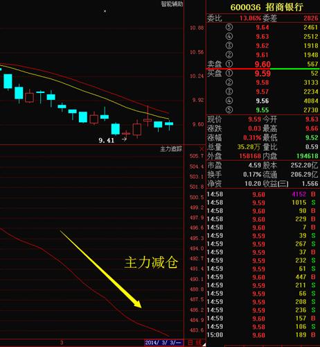 澳门六开走势分析图最新，深度剖析与理性预测