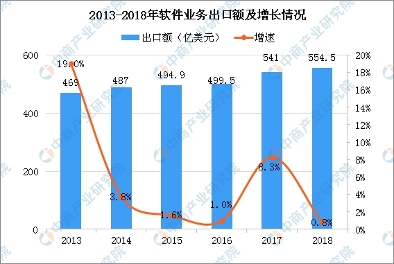澳门六开走势分析图表最新，深度剖析与未来预测
