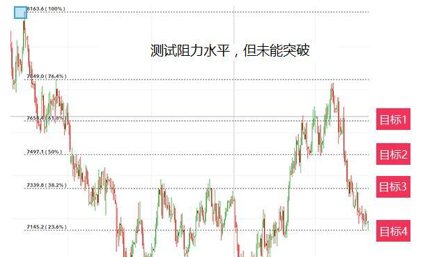 澳门六开走势图表，深度解析与最新预测