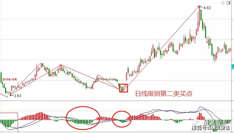 澳门六开走势图，深度解析与最新趋势