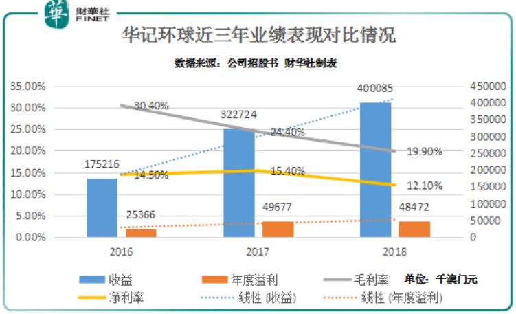 澳门六走势图，揭秘新趋势与未来展望