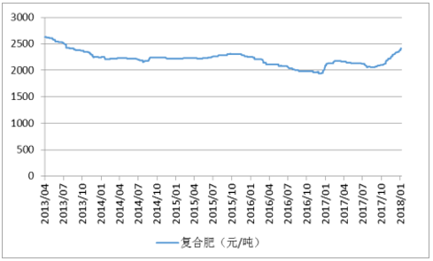 澳门六采走势图最新资料大全汇总，深度解析与未来趋势预测