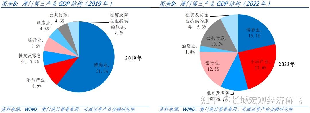 澳门六采走势图最新预测图表，深度解析与未来展望