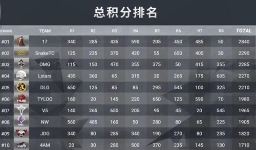 昨天澳门六台彩开什么号码结果最准确的