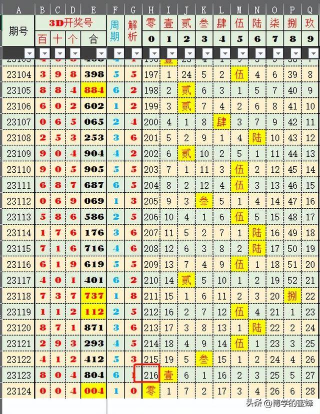 澳门六台彩开奖结果最新汇总，昨天的幸运数字与未来趋势分析（2019年5月3日）