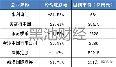 澳门六个赌场经营权转让条件深度解析