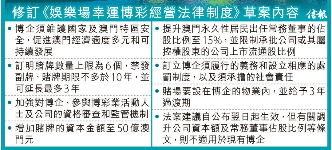 澳门六张赌牌的级别与影响分析